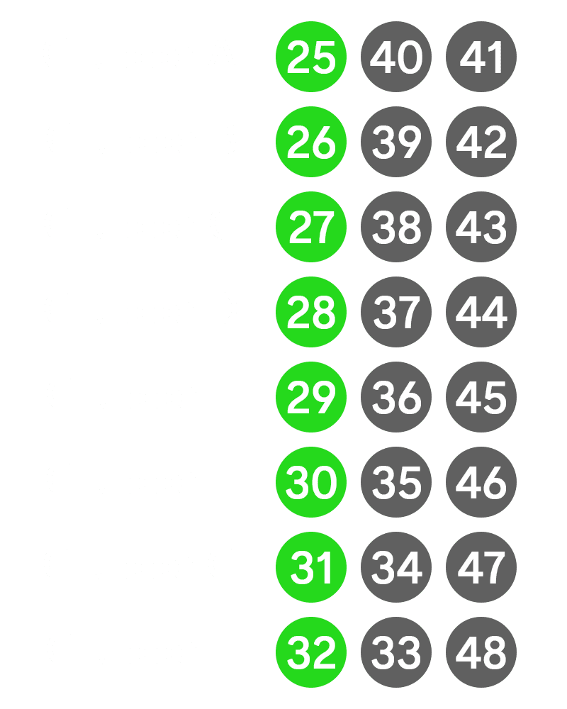 Groups format
