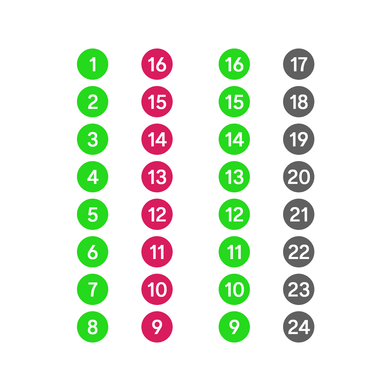 Runoff round 2 format