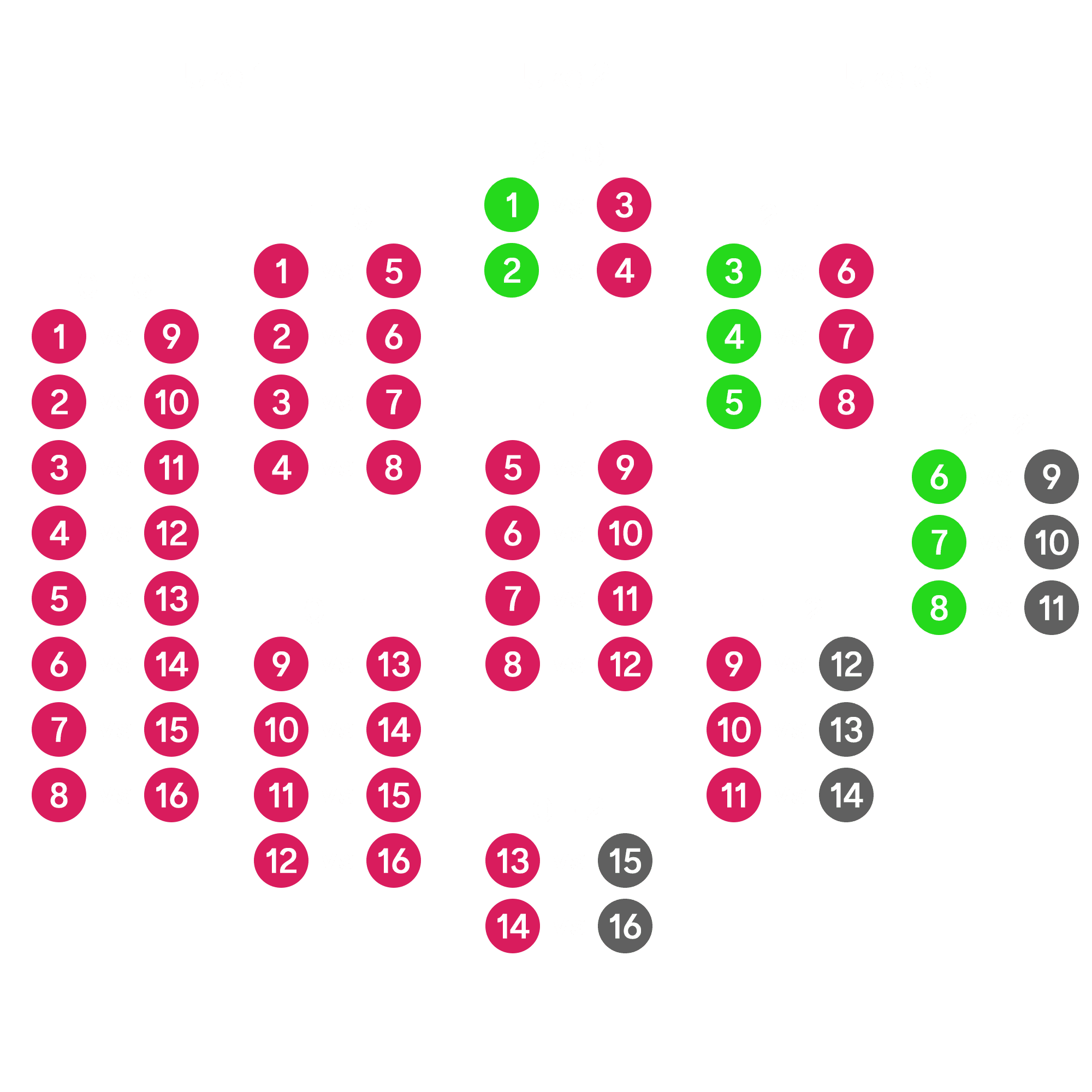 Swiss format